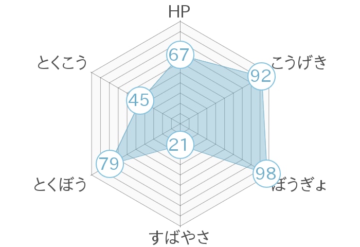 ポケモン グソクムシャ育成論