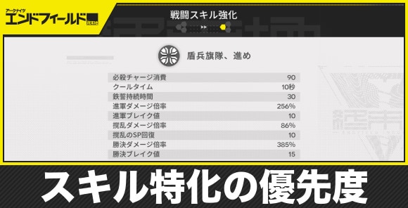 スキル特化の優先度と必要素材