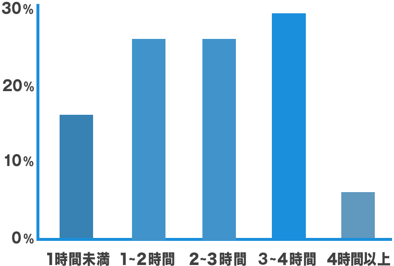 グラフ