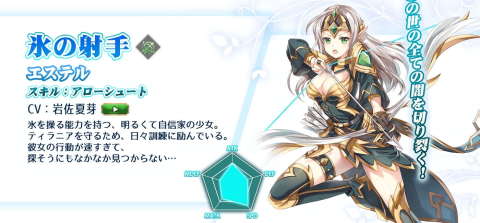 話題の新作ゲーム 事前登録10万人超えのハイクオリティ3dで描かれる新作mmorpg ルミナスフォレスト が本日12月19日に配信開始 Arikastudio