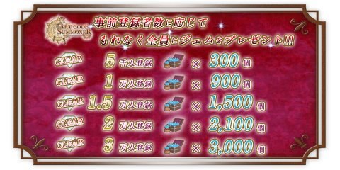 事前登録者数3万人突破