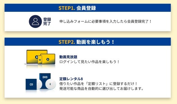 Tsutaya Tvの評判 口コミは悪い 実際に使った人のリアルな評価をもとに徹底解説 アルテマ