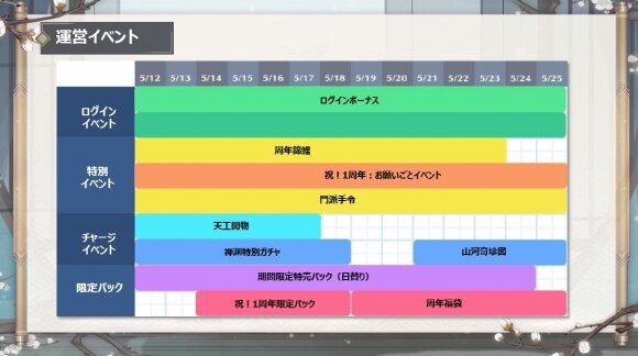 ソーブレ大型アップデート