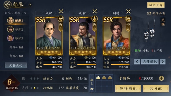 部隊管理