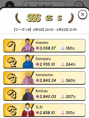 ヘルスリーランキング