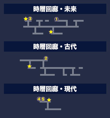 アナデン 第17章 殲滅 時空回廊 巨大時震を回避せよ 攻略チャート アナザーエデン アルテマ