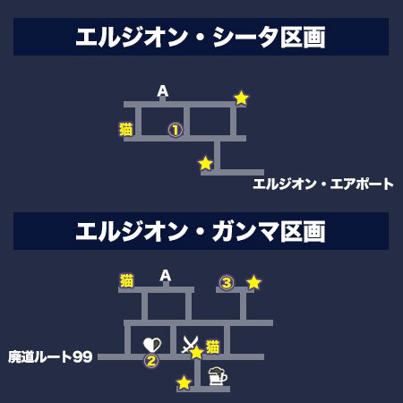 アナザーエデン 第3章 曙光都市エルジオン 見よ天空の響き 攻略チャート アナデン Appmedia