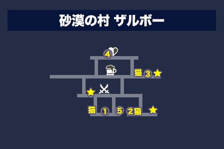 アナデン 第22章 潜入魔獣城 アルテナの涙 攻略チャート アナザーエデン アルテマ