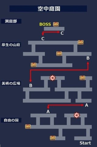 アナデン 空中庭園の攻略とマップ アナザーダンジョン アナザーエデン アルテマ