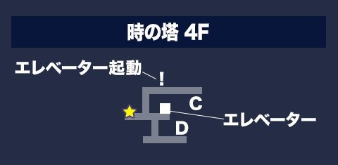 アナデン 第10章 時の塔 幻視の夢を視るもの 攻略チャート アナザーエデン アルテマ