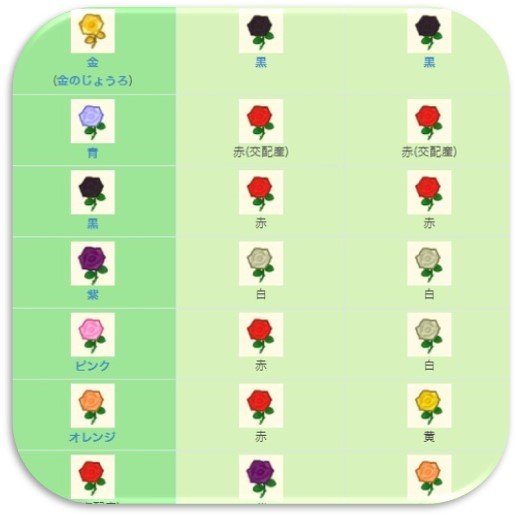 花の交配表 - コピー