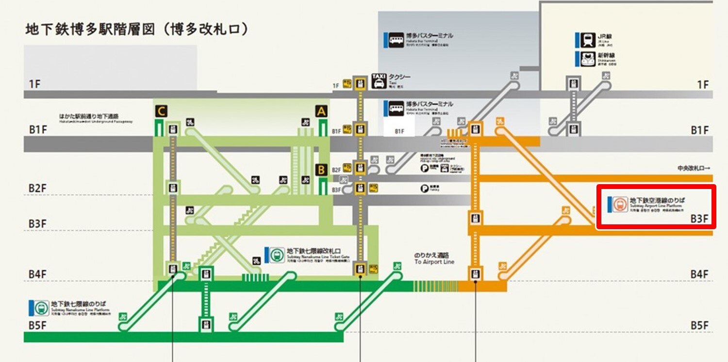 博多駅の地下鉄乗り場