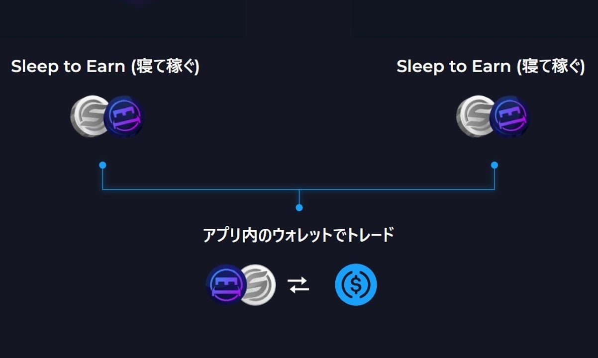 SleeFi稼ぎ方