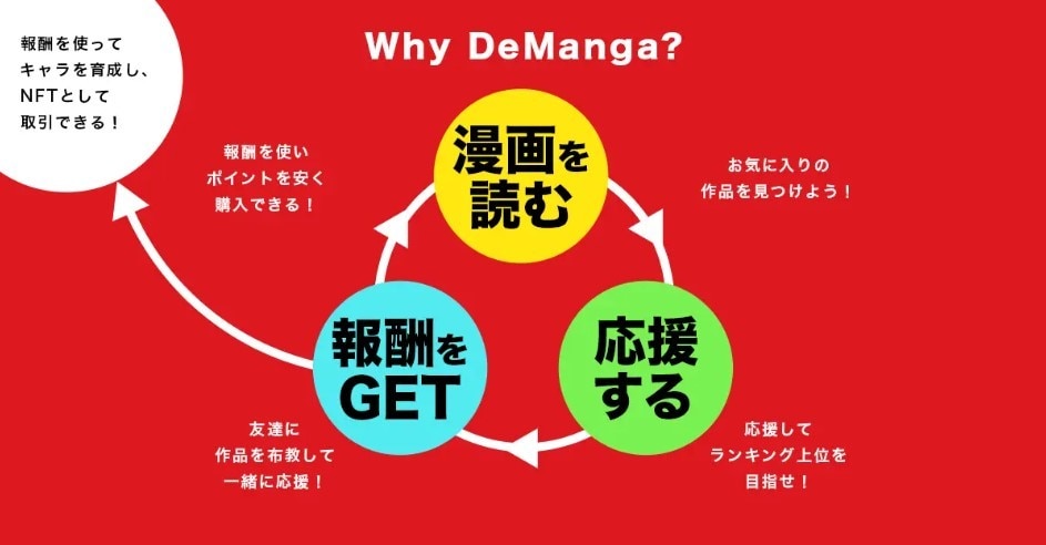 DeManga(稼ぎ方)