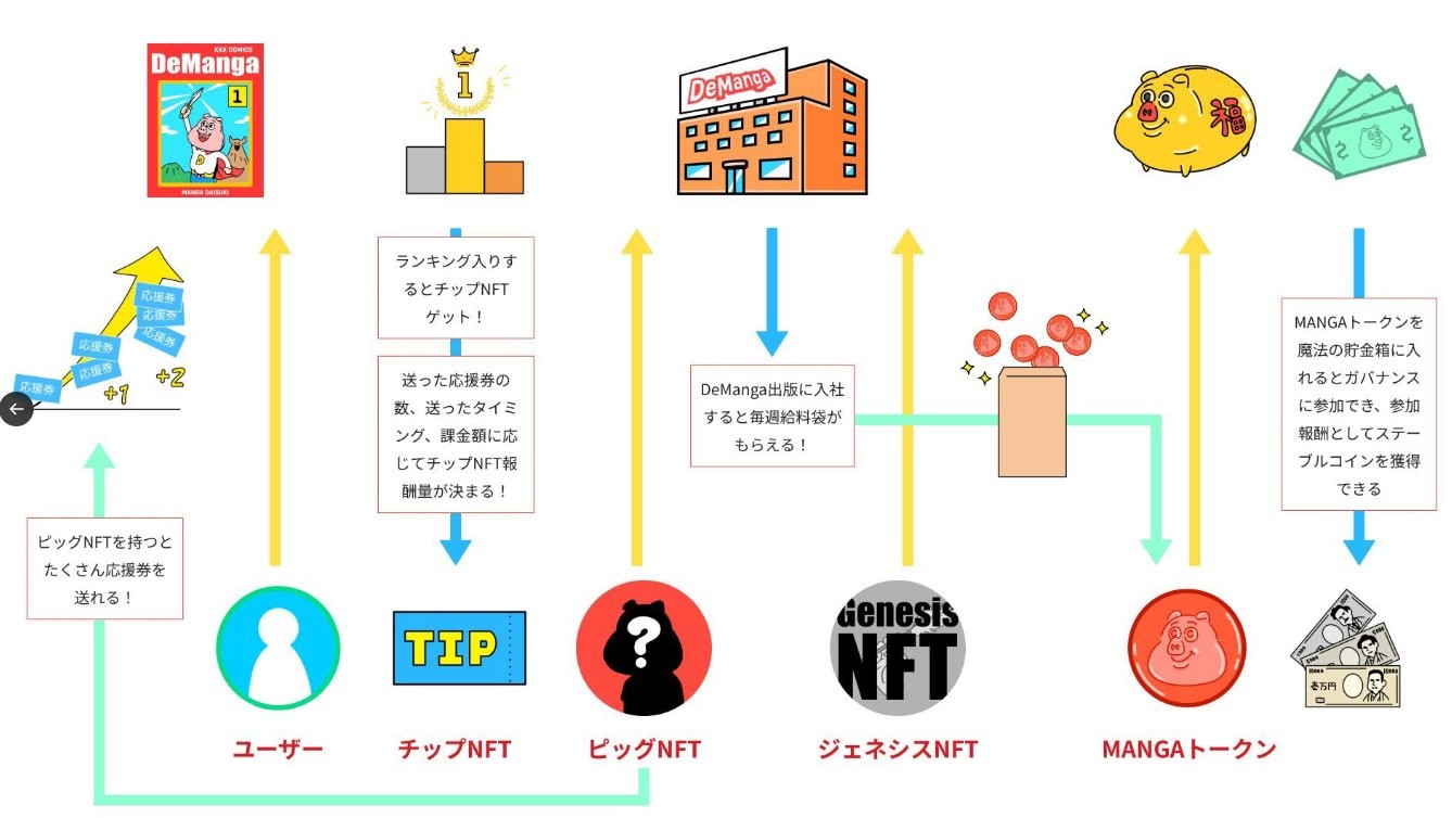 DeManga(稼ぎ方)