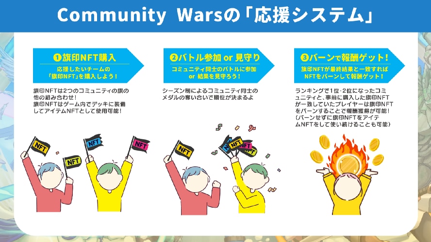 Community Wars(応援システム)