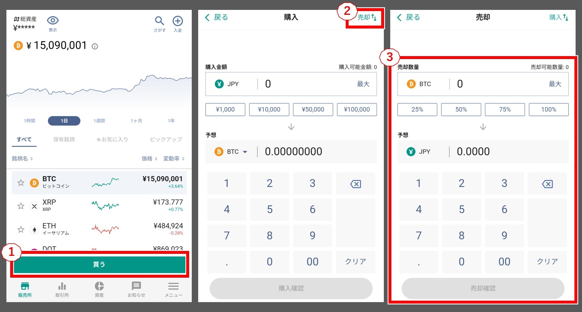 ビットバンクBTC売却