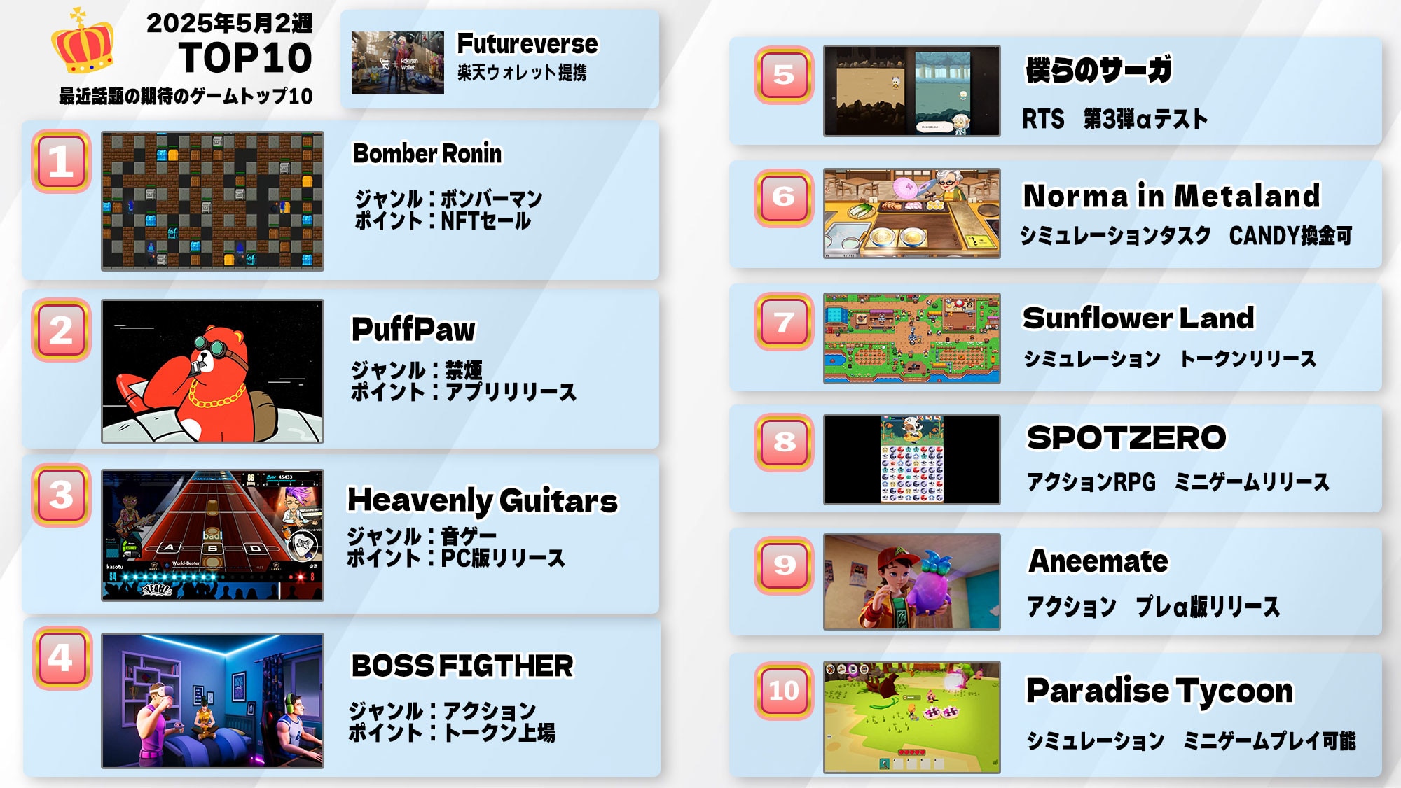 話題ゲームランキング5月2週