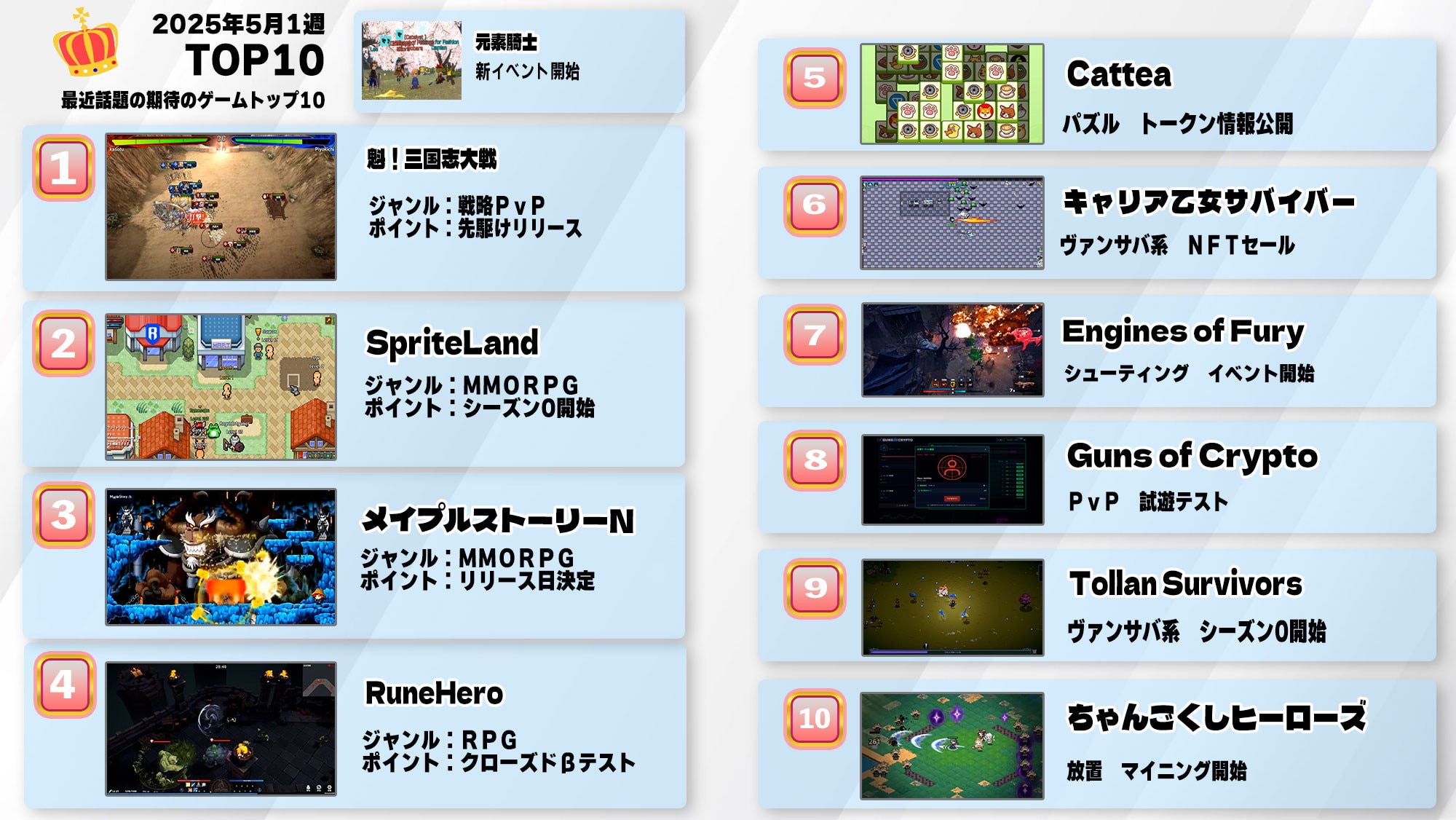 話題ゲームランキング5月1週