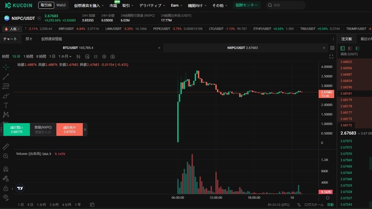 KuCoin NXPC