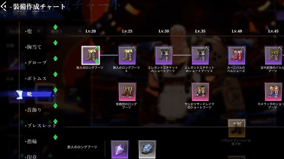 クリスタルオブアトラン　装備作成チャート