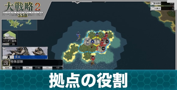 拠点の役割と守り方