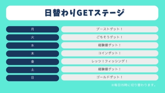 日替わりGETステージ