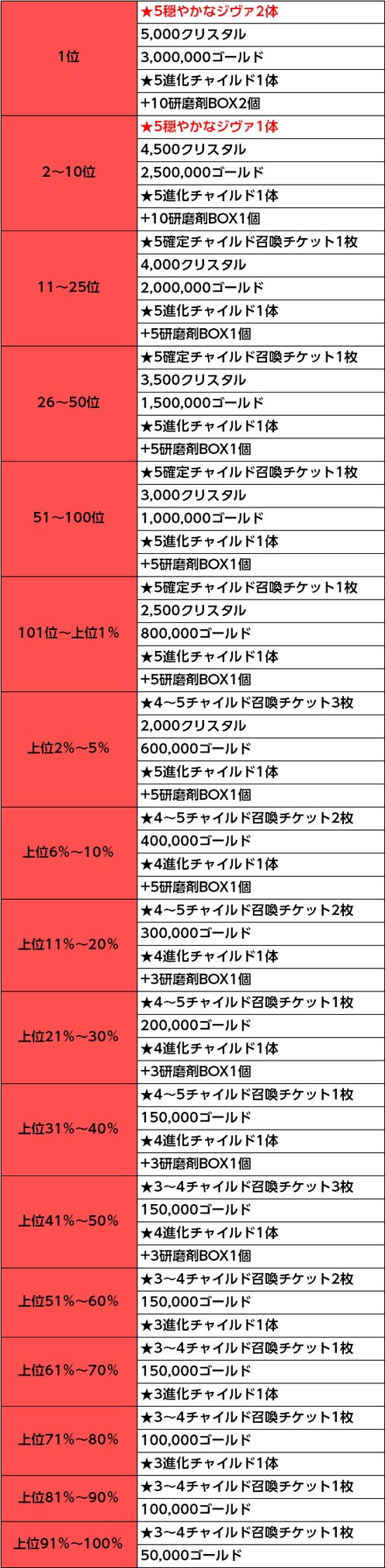 報酬一覧