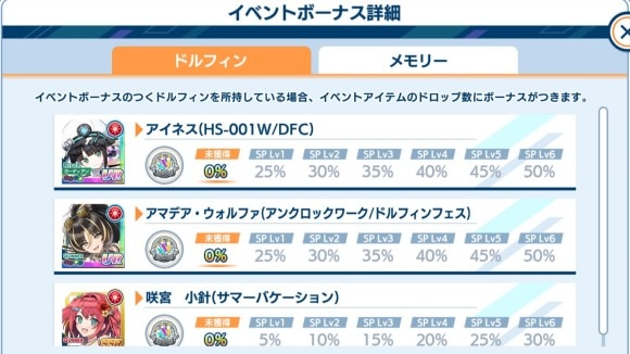 イベントボーナス