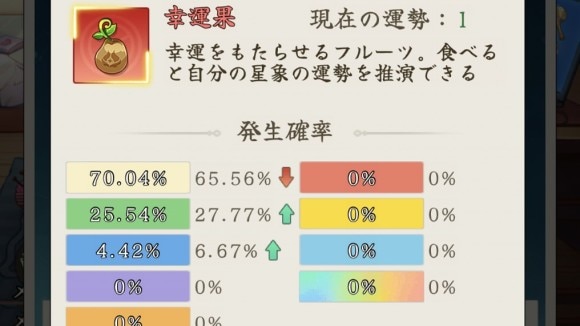 解析で高レアリティ星座の活性化確率アップ