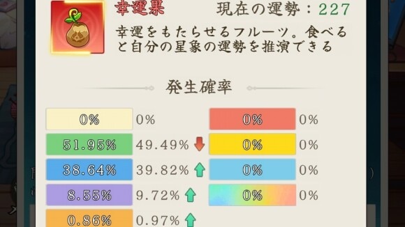 幸運果を消費するほど高レア星象の入手確率上昇