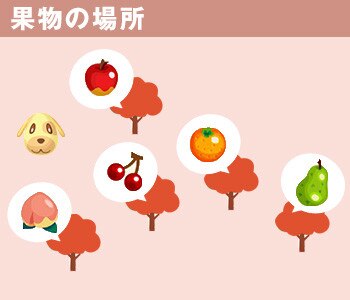 サクランボの位置
