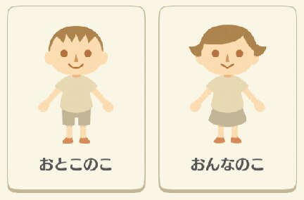 性別