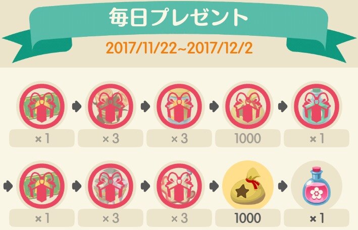 毎日プレゼント更新