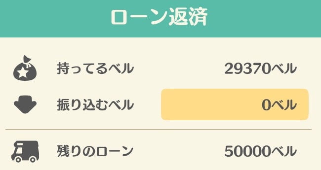 ローン返済