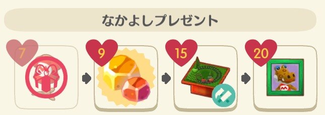 なかよし度