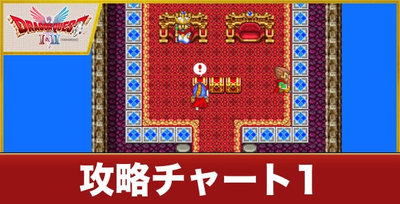 オープニング~マイラの村|攻略チャート1