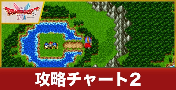 沼地の洞窟~リムルダールの町|攻略チャート2