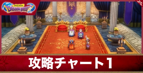 【ドラクエ1&2リメイク】攻略チャート1