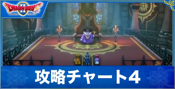 【ドラクエ1&2リメイク】攻略チャート4