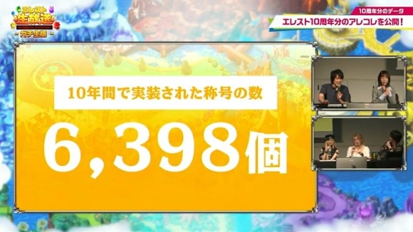 10年間で実装された数