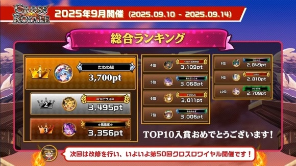 クロスロワイヤル表彰
