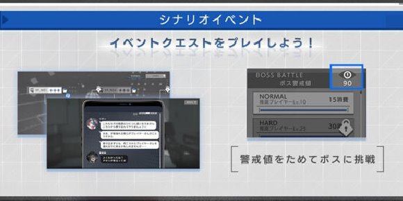 ボスバトルの挑戦方法