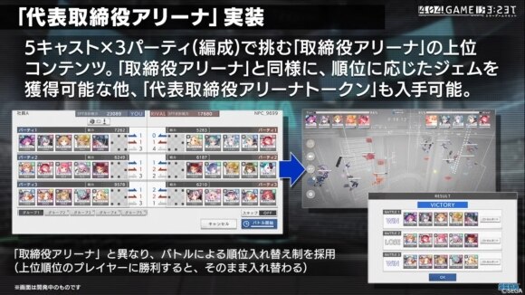 代表取締役アリーナ
