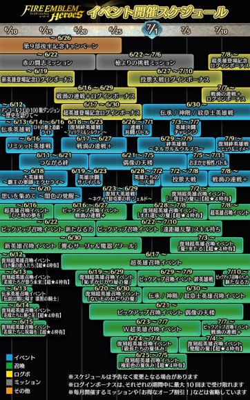 スケジュール