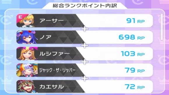 総合ランクは最高到達値を加算したランク