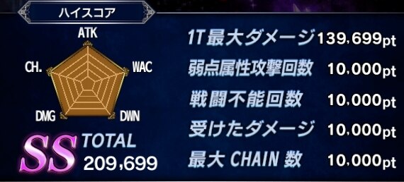 Ffbe ダークビジョンズの攻略とおすすめキャラ ファイナルファンタジーブレイブエクスヴィアス アルテマ