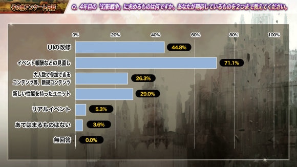 4年目に向けて求めるものは？