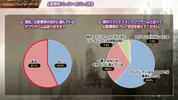 現在のプレイ情報は？