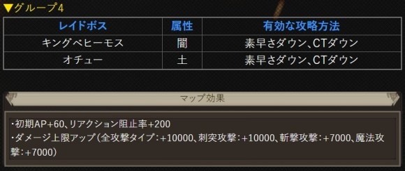 ギルレグループ4